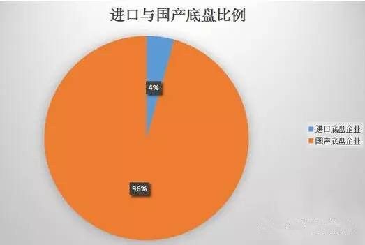 ����܇����